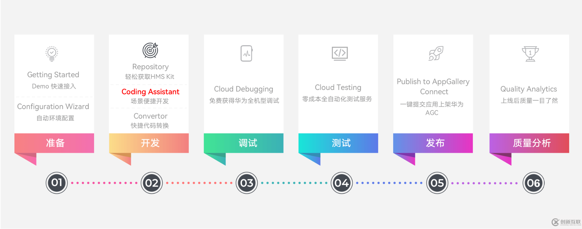 如何用Toolkit拖拽式編碼方法提升開(kāi)發(fā)效率