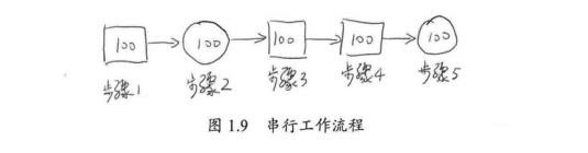 java高并發(fā)系列 - 第3天:有關(guān)并行的兩個(gè)重要定律