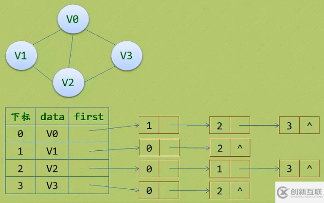 數(shù)據(jù)庫鄰接表有什么特點