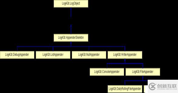 Log4Qt快速入門(mén)——Log4Qt日志輸出重定向源碼解析