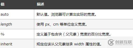 css設(shè)置寬為100vw的方法