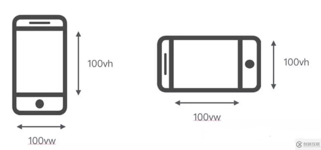 css設(shè)置寬為100vw的方法