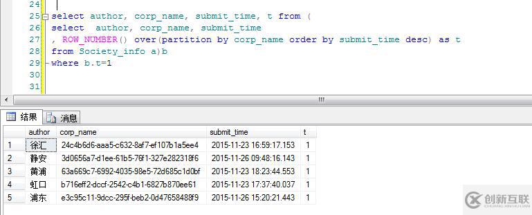 SQLServer中Partition By及row_number函數(shù)的使用