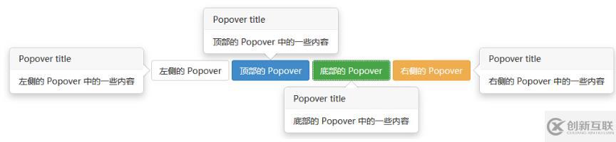 bootstrap中有沒有彈出層