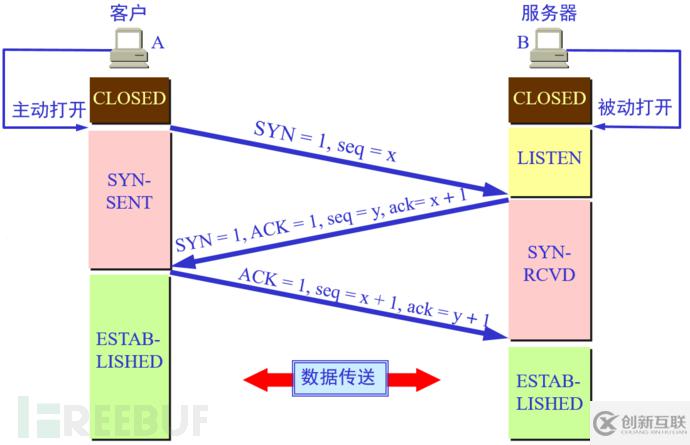 如何用Python分析TCP服務(wù)器與客戶端