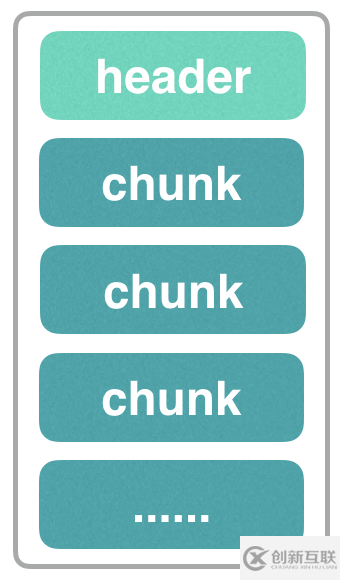 PNG圖片壓縮原理是什么