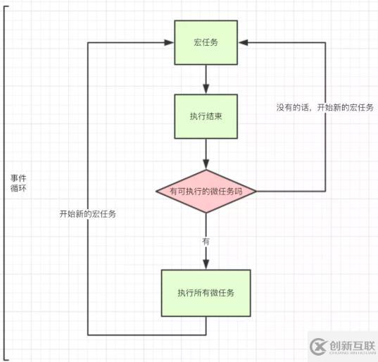 JavaScript的單線程和事件循環(huán)是什么
