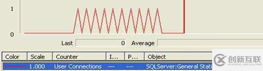 怎么測(cè)試ADO連接池