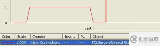 怎么測(cè)試ADO連接池
