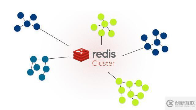 Windows下如何搭建單機(jī)Redis集群測試環(huán)境