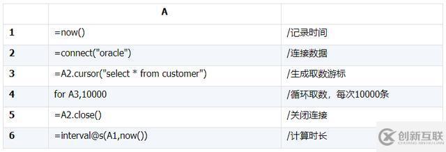 Oracle和MySQL的JDBC到底有多慢