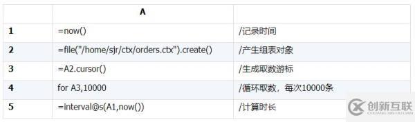 Oracle和MySQL的JDBC到底有多慢