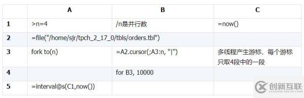 Oracle和MySQL的JDBC到底有多慢