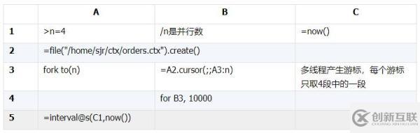 Oracle和MySQL的JDBC到底有多慢