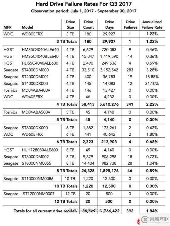 BackBlaze為什么用企業(yè)級(jí)硬盤(pán)