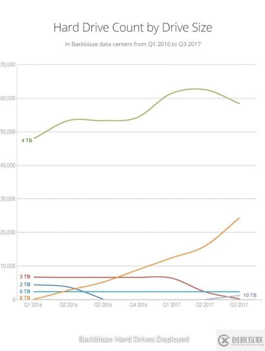 BackBlaze為什么用企業(yè)級(jí)硬盤(pán)