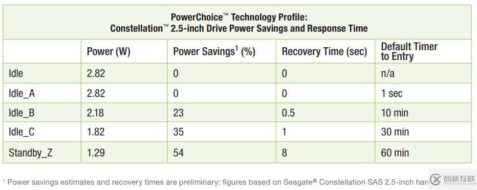 BackBlaze為什么用企業(yè)級(jí)硬盤(pán)