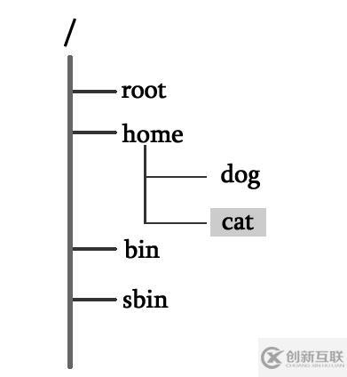 linux文件路徑中“.”指的是什么