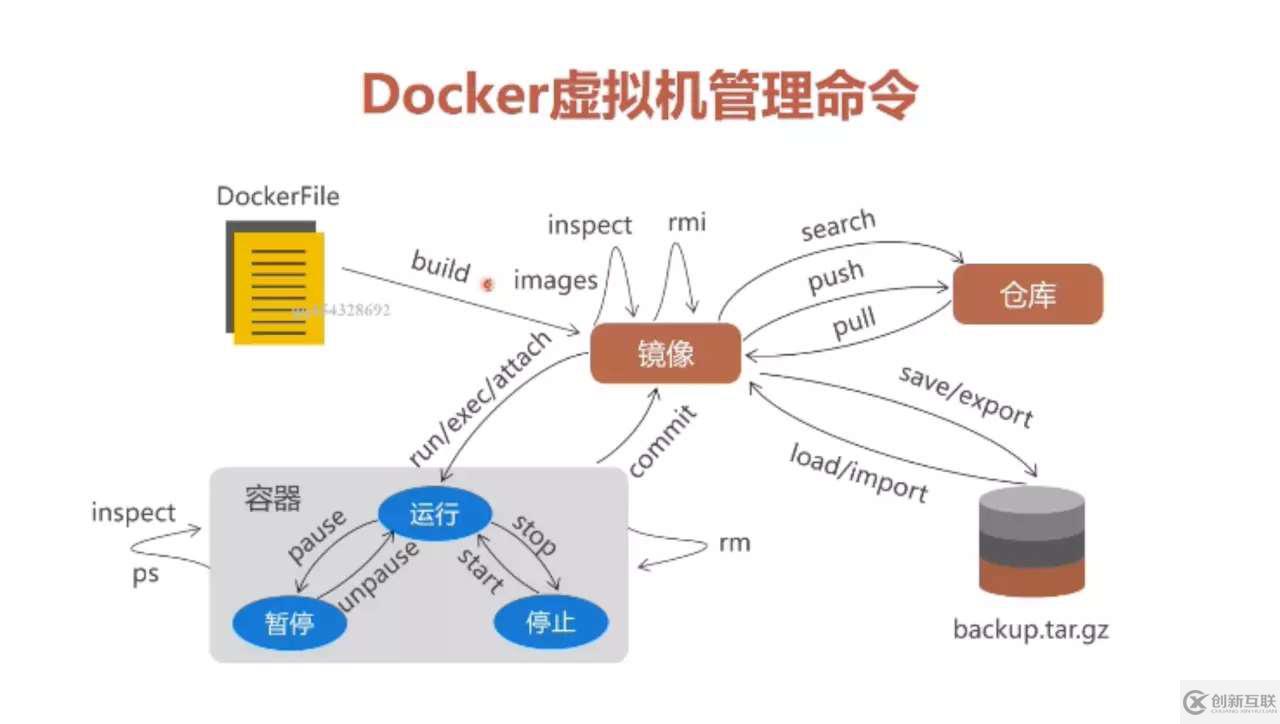 從零搭建docker+jenkins+node.js自動化部署環(huán)境的方法