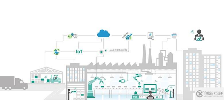 云和物聯(lián)網(wǎng)加持智能制造系統(tǒng)的快速發(fā)展_JITStack制造業(yè)私有云
