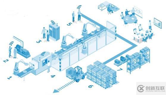 云和物聯(lián)網(wǎng)加持智能制造系統(tǒng)的快速發(fā)展_JITStack制造業(yè)私有云