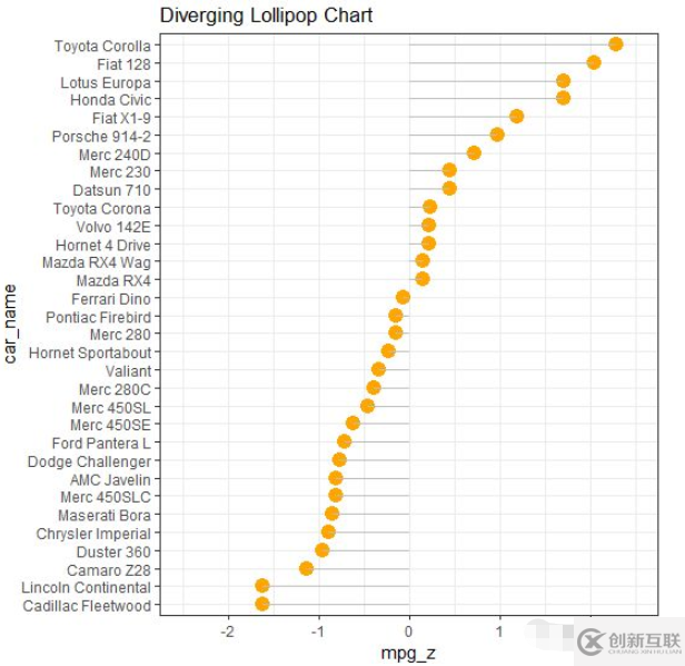 ggplot2怎么實現(xiàn)發(fā)散性正負圖