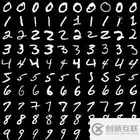 怎么深度學(xué)習(xí)Spark和TensorFlow