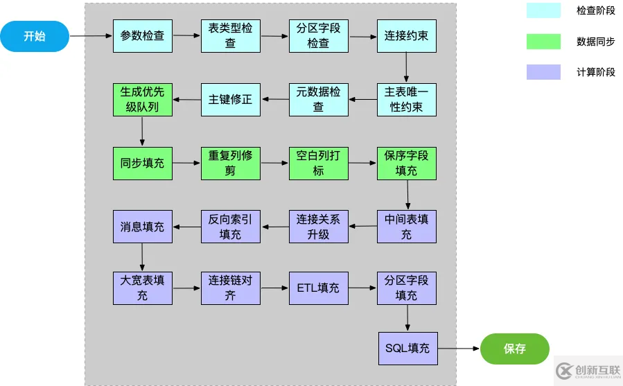 如何實現一個跨庫連表SQL生成器