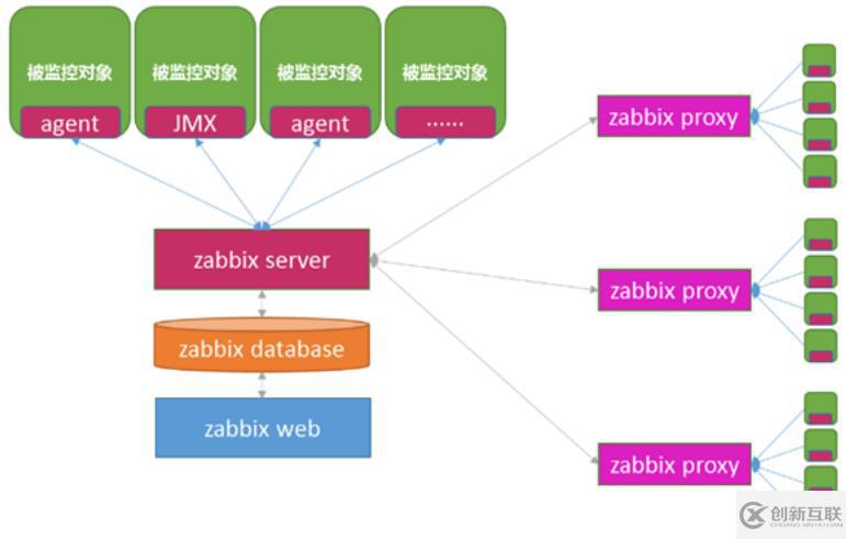 zabbix監(jiān)控——部署、監(jiān)測(cè)及郵件報(bào)警機(jī)制（實(shí)操！）