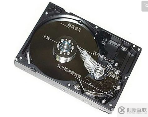 java數(shù)據(jù)結(jié)構(gòu)之物理上的存儲結(jié)構(gòu)