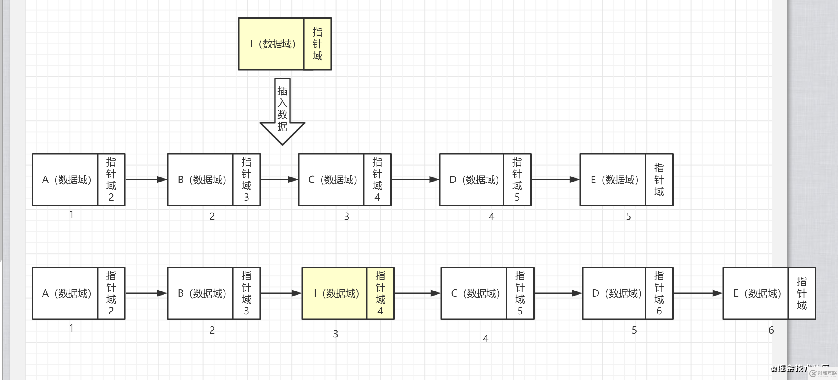 java數(shù)據(jù)結(jié)構(gòu)之物理上的存儲結(jié)構(gòu)