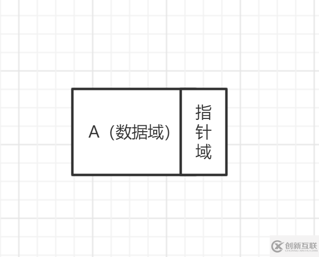 java數(shù)據(jù)結(jié)構(gòu)之物理上的存儲結(jié)構(gòu)