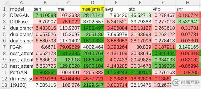 python操作Excel神器openpyxl如何使用