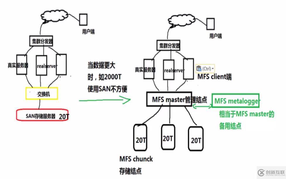 mfs安裝源碼編譯