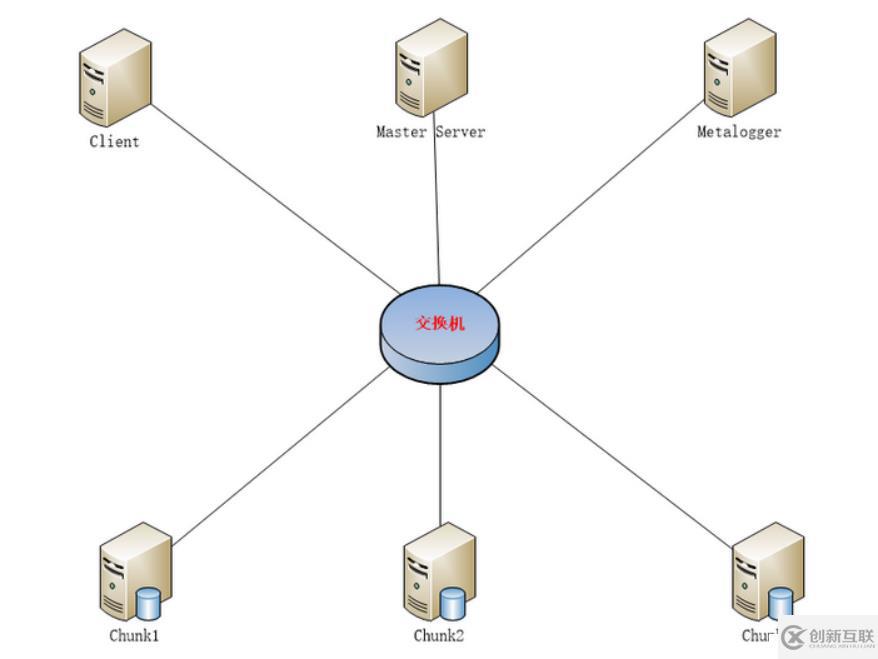 mfs安裝源碼編譯