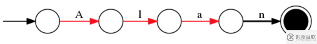 怎樣解析Lucene查詢?cè)?></p><p>BKDTree是KDTree的變種，因?yàn)榭梢钥闯鰜恚琄DTree如果有新的節(jié)點(diǎn)加入，或者節(jié)點(diǎn)修改起來，消耗還是比較大。類似于LSM的merge思路，BKD也是多個(gè)KDTREE，然后持續(xù)merge最終合并成一個(gè)。不過我們可以看到如果你某個(gè)term類型使用了BKDTree的索引類型，那么在和普通倒排鏈merge的時(shí)候就沒那么高效了所以這里要做一個(gè)平衡，一種思路是把另一類term也作為一個(gè)維度加入BKDTree索引中。</p><h4>如何實(shí)現(xiàn)返回結(jié)果進(jìn)行排序聚合</h4><p>通過之前介紹可以看出lucene通過倒排的存儲(chǔ)模型實(shí)現(xiàn)term的搜索，那對(duì)于有時(shí)候我們需要拿到另一個(gè)屬性的值進(jìn)行聚合，或者希望返回結(jié)果按照另一個(gè)屬性進(jìn)行排序。在lucene4之前需要把結(jié)果全部拿到再讀取原文進(jìn)行排序，這樣效率較低，還比較占用內(nèi)存，為了加速lucene實(shí)現(xiàn)了fieldcache，把讀過的field放進(jìn)內(nèi)存中。這樣可以減少重復(fù)的IO，但是也會(huì)帶來新的問題，就是占用較多內(nèi)存。新版本的lucene中引入了DocValues，DocValues是一個(gè)基于docid的列式存儲(chǔ)。當(dāng)我們拿到一系列的docid后，進(jìn)行排序就可以使用這個(gè)列式存儲(chǔ)，結(jié)合一個(gè)堆排序進(jìn)行。當(dāng)然額外的列式存儲(chǔ)會(huì)占用額外的空間，lucene在建索引的時(shí)候可以自行選擇是否需要DocValue存儲(chǔ)和哪些字段需要存儲(chǔ)。</p><p>關(guān)于怎樣解析Lucene查詢?cè)砭头窒淼竭@里了，希望以上內(nèi)容可以對(duì)大家有一定的幫助，可以學(xué)到更多知識(shí)。如果覺得文章不錯(cuò)，可以把它分享出去讓更多的人看到。</p>            <p>
                分享題目：<a href=