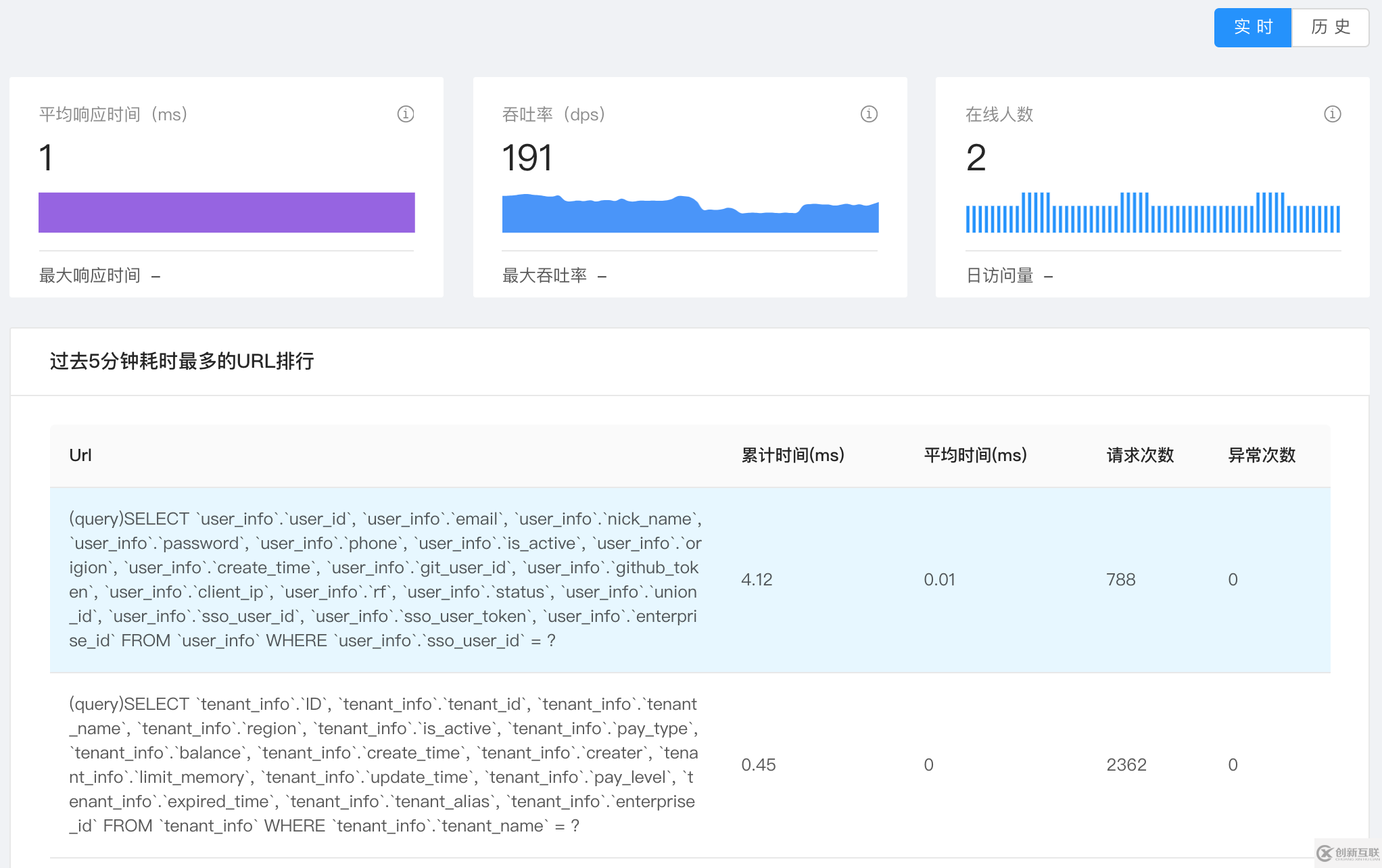 Service Mesh相關(guān)知識(shí)點(diǎn)有哪些