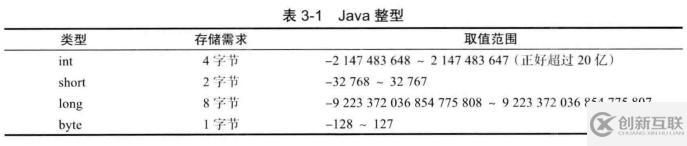 java核心技術讀書筆記