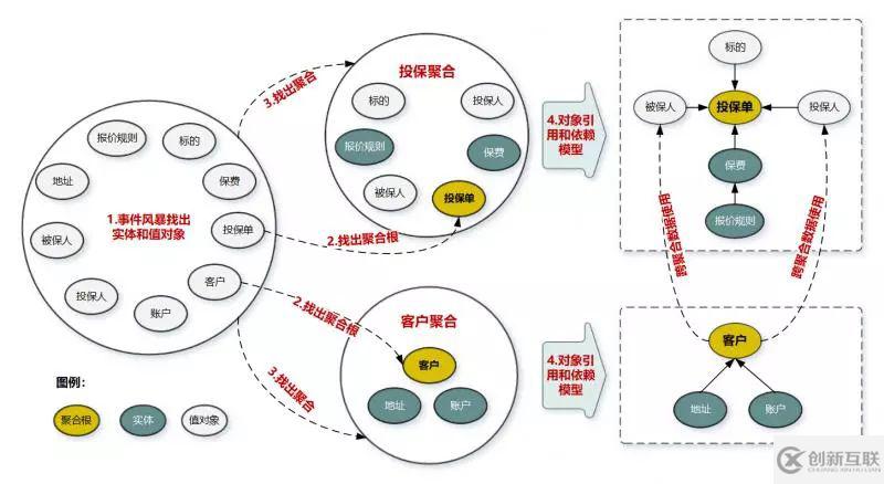 DDD的基本概念是什么