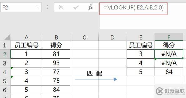 vlookup函數(shù)匹配不出來的原因是什么
