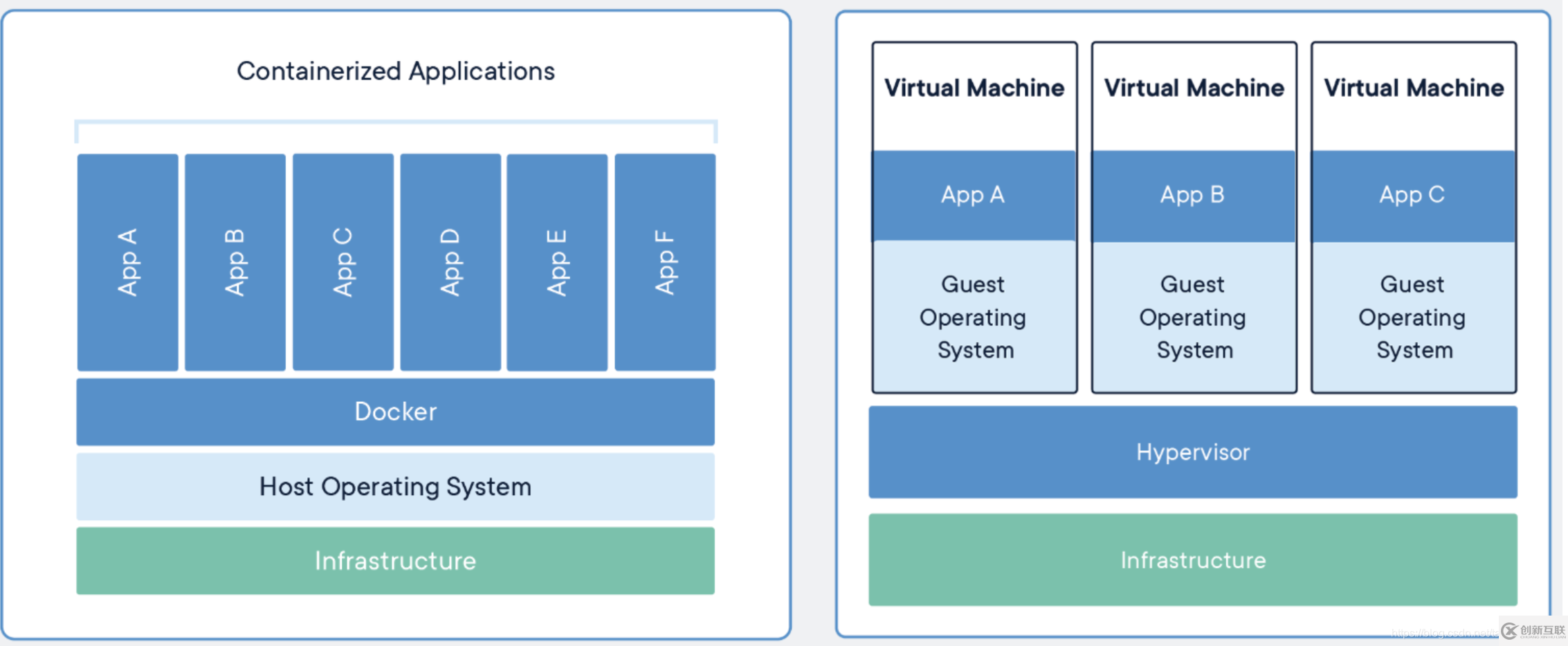 怎么學習Docker基礎(chǔ)