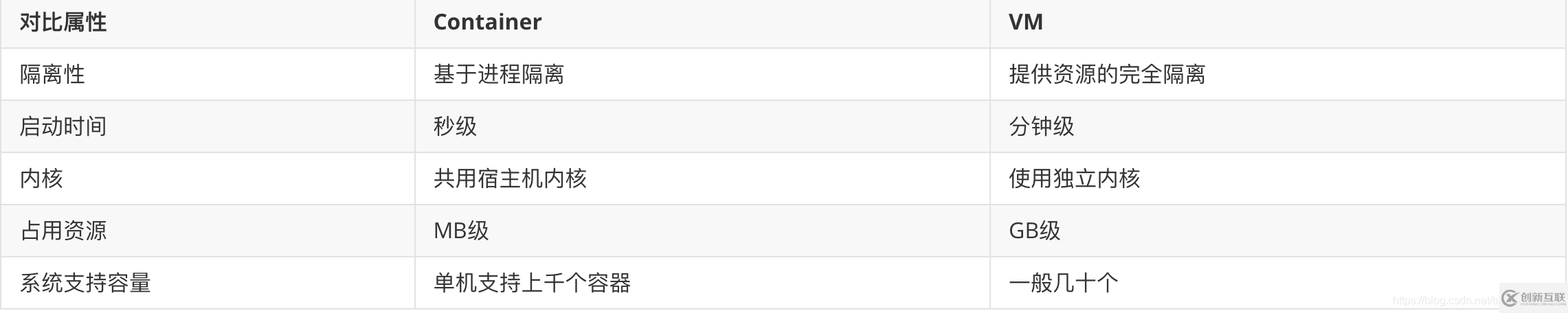 怎么學習Docker基礎(chǔ)