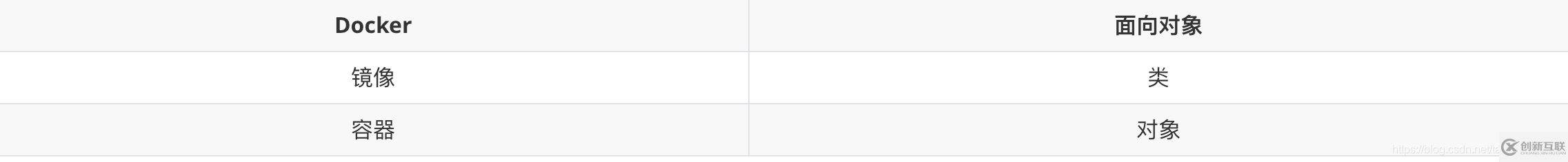 怎么學習Docker基礎(chǔ)