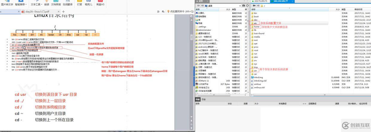 linux中怎么部署java項(xiàng)目