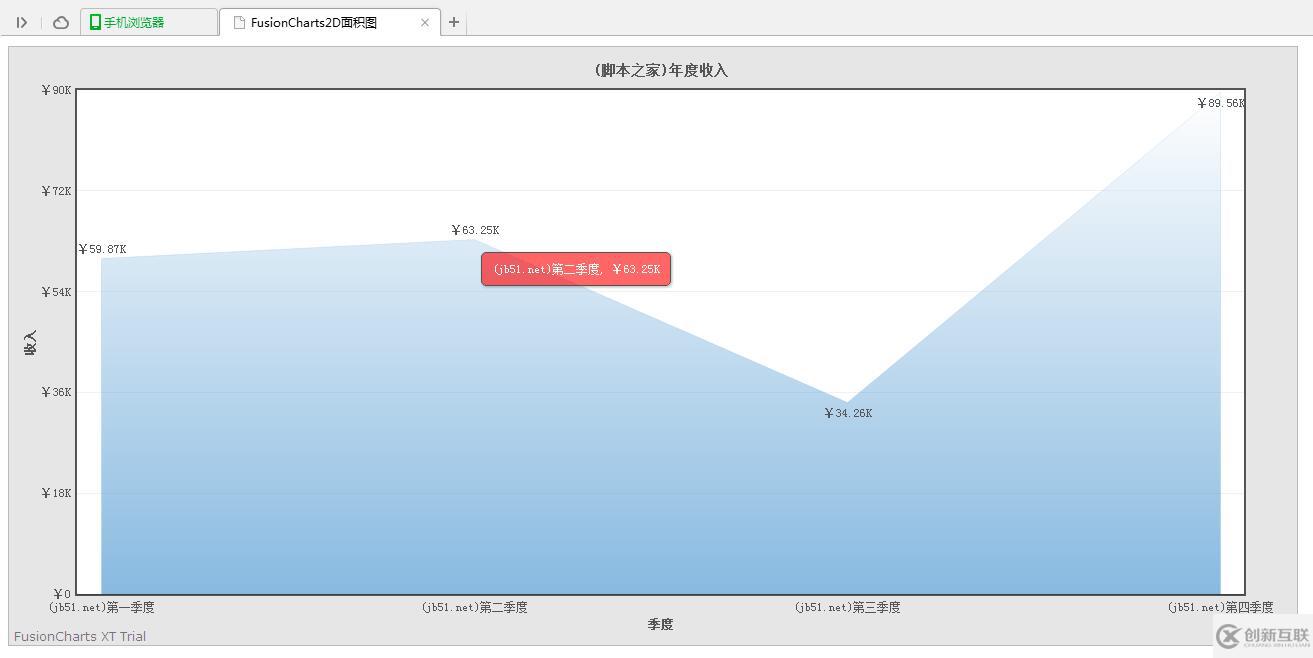 jQuery插件FusionCharts實(shí)現(xiàn)的2D面積圖效果示例【附demo源碼下載】