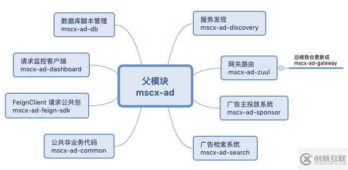 Spring cloud如何實(shí)現(xiàn)廣告系統(tǒng)