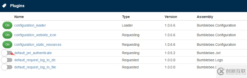 Bumblebee微服務(wù)網(wǎng)關(guān)中如何實(shí)現(xiàn)請(qǐng)求統(tǒng)一驗(yàn)證
