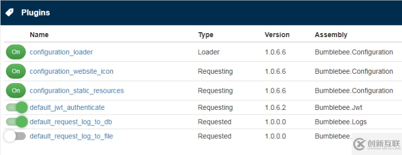 Bumblebee微服務(wù)網(wǎng)關(guān)中如何實(shí)現(xiàn)請(qǐng)求統(tǒng)一驗(yàn)證