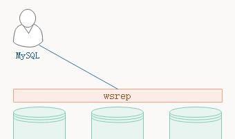 初識MariaDB之10——MariaDB Galera Cluster