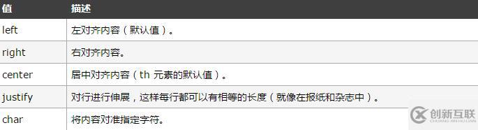 html tbody標(biāo)簽的定義和用法